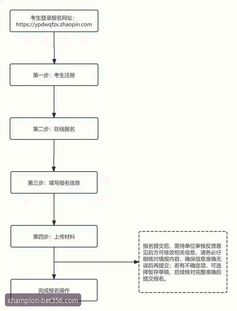 Bet356体育投注新手实用指南：从注册到投注的完整操作流程